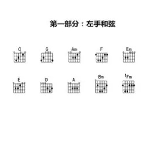 庾澄庆《情非得已》吉他谱 C调吉他弹唱谱附演示教程(高音教)